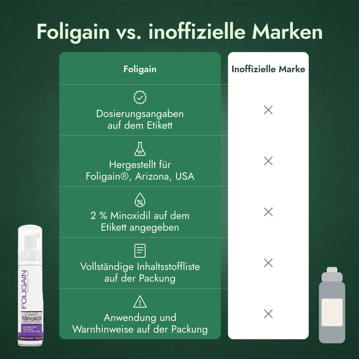 Foligain vs. inoffizielle Marken