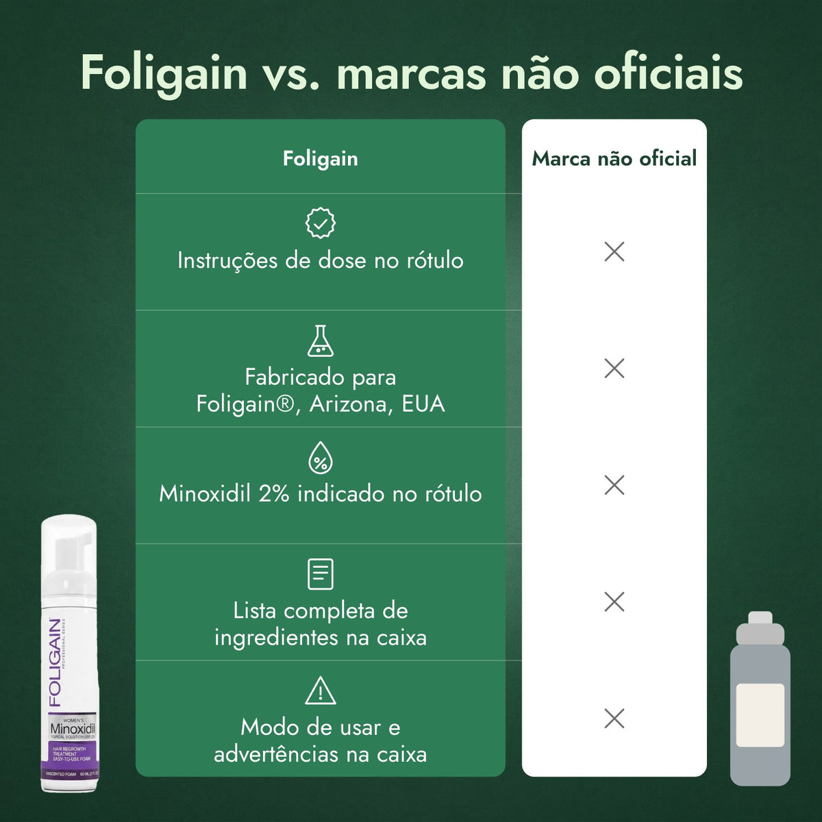 Foligain vs. marcas não oficiais