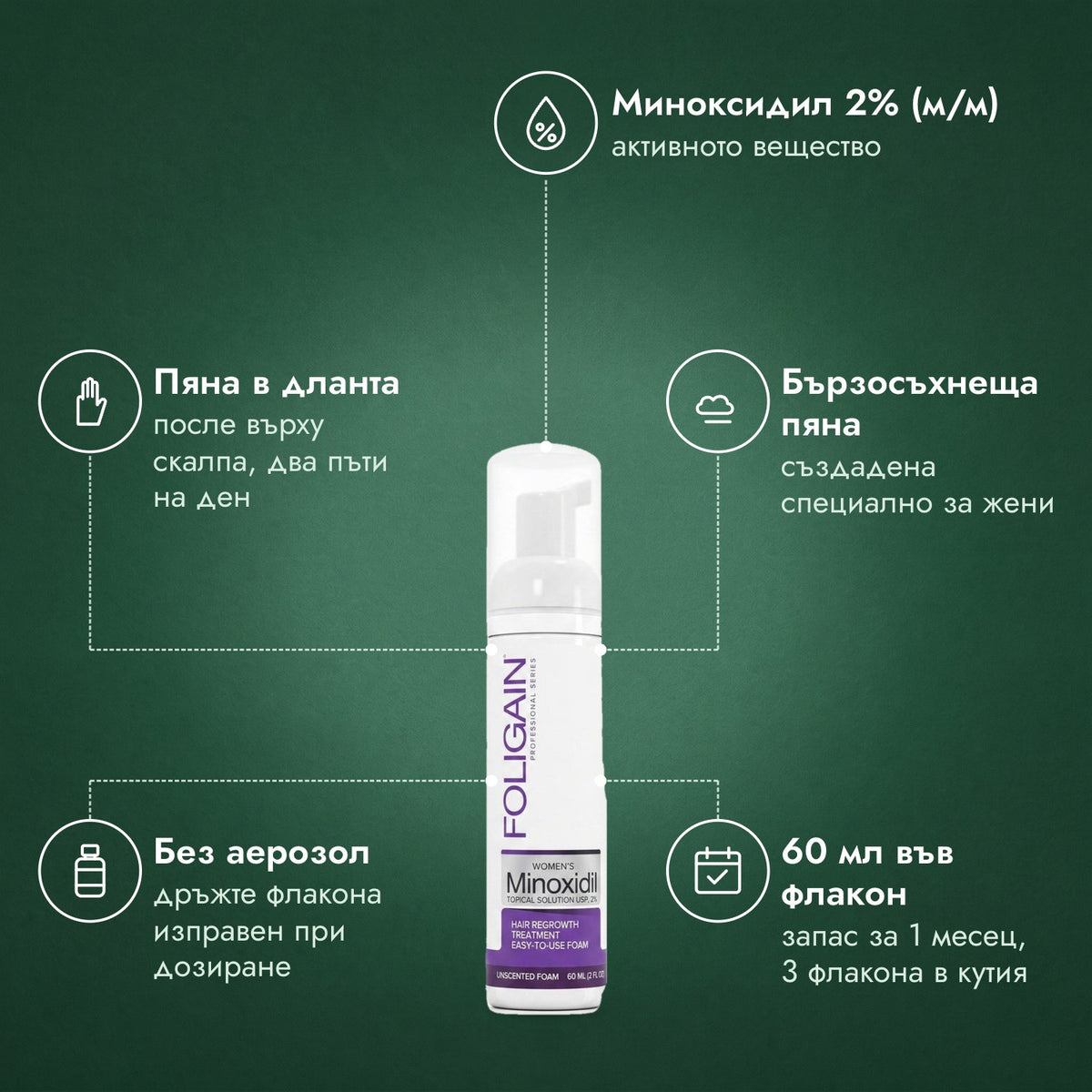 Foligain пяна с миноксидил 2% за жени: Миноксидил 2% (м/м), Пяна в дланта, Бързосъхнеща пяна, Без аерозол, 60 мл във флакон