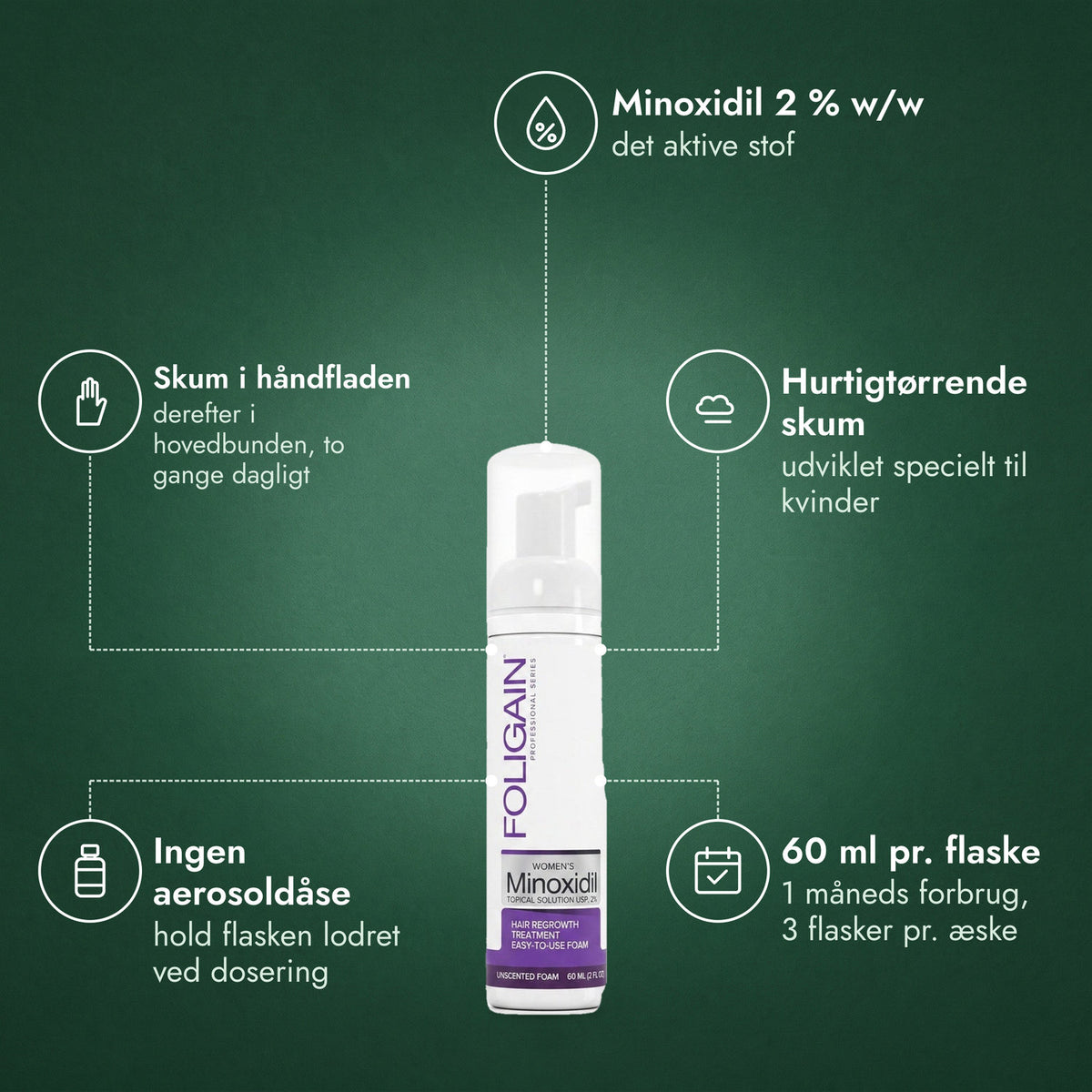 Foligain Minoxidil 2 % skum til kvinder: Minoxidil 2 % w/w, Skum i håndfladen, Hurtigtørrende skum, Ingen aerosoldåse, 60 ml pr. flaske