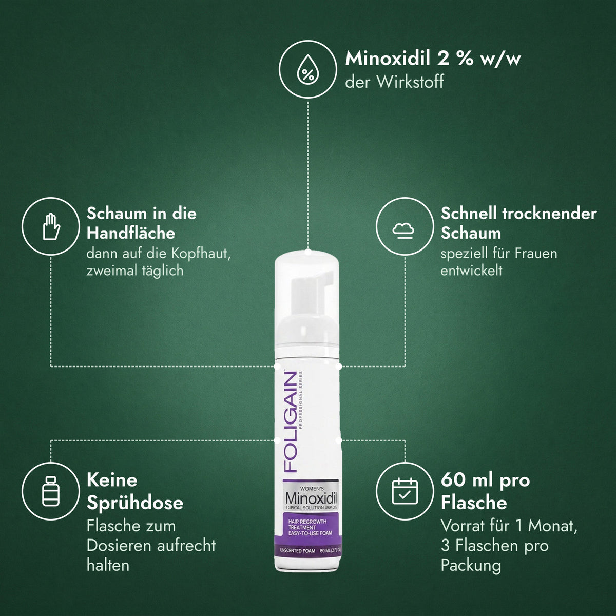 Foligain Minoxidil 2 % Schaum für Frauen: Minoxidil 2 % w/w, Schaum in die Handfläche, Schnell trocknender Schaum, Keine Sprühdose, 60 ml pro Flasche