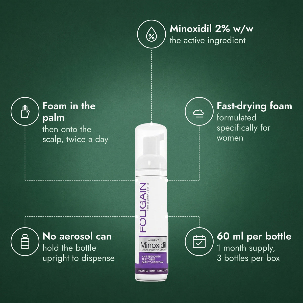 Foligain Minoxidil 2% Foam for Women: Minoxidil 2% w/w, Foam in the palm, Fast-drying foam, No aerosol can, 60 ml per bottle