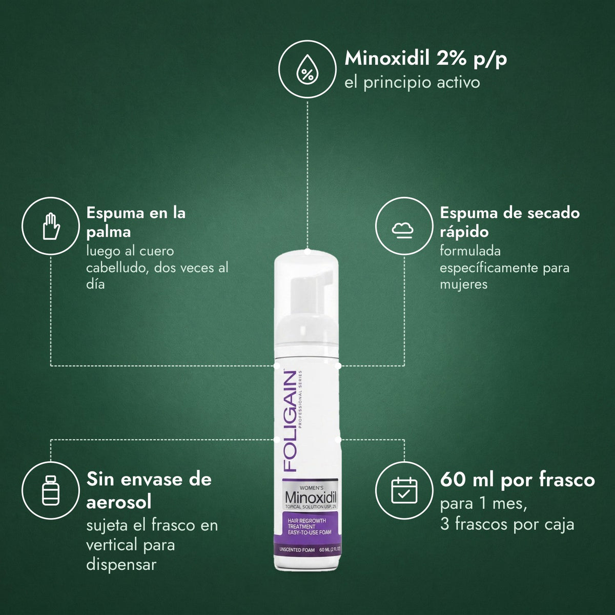 Foligain Minoxidil 2% Espuma para Mujeres: Minoxidil 2% p/p, Espuma en la palma, Espuma de secado rápido, Sin envase de aerosol, 60 ml por frasco