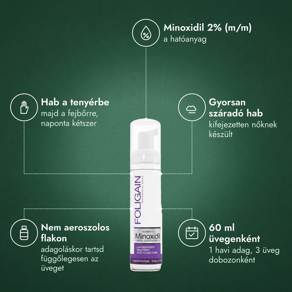 Foligain Minoxidil 2% hab nőknek: Minoxidil 2% (m/m), Hab a tenyérbe, Gyorsan száradó hab, Nem aeroszolos flakon, 60 ml üvegenként