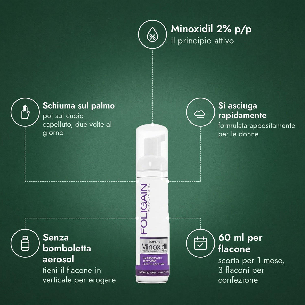 Foligain Minoxidil 2% Schiuma Donna: Minoxidil 2% p/p, Schiuma sul palmo, Si asciuga rapidamente, Senza bomboletta aerosol, 60 ml per flacone