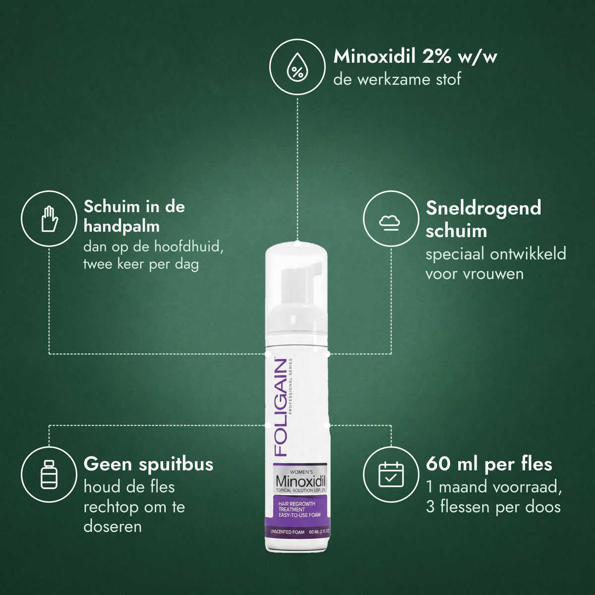 Foligain Minoxidil 2% schuim voor vrouwen: Minoxidil 2% w/w, Schuim in de handpalm, Sneldrogend schuim, Geen spuitbus, 60 ml per fles