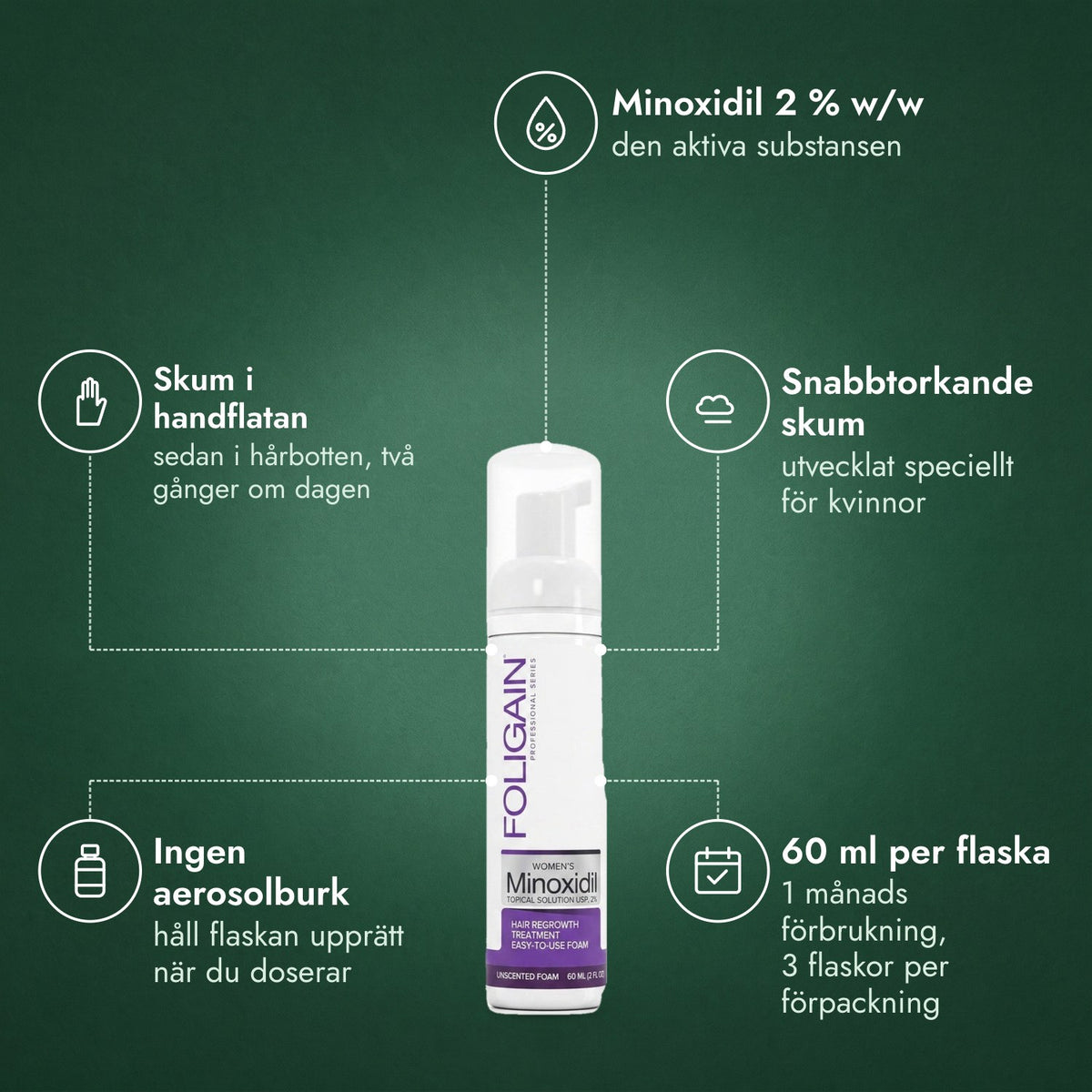 Foligain Minoxidil 2 % skum för kvinnor: Minoxidil 2 % w/w, Skum i handflatan, Snabbtorkande skum, Ingen aerosolburk, 60 ml per flaska