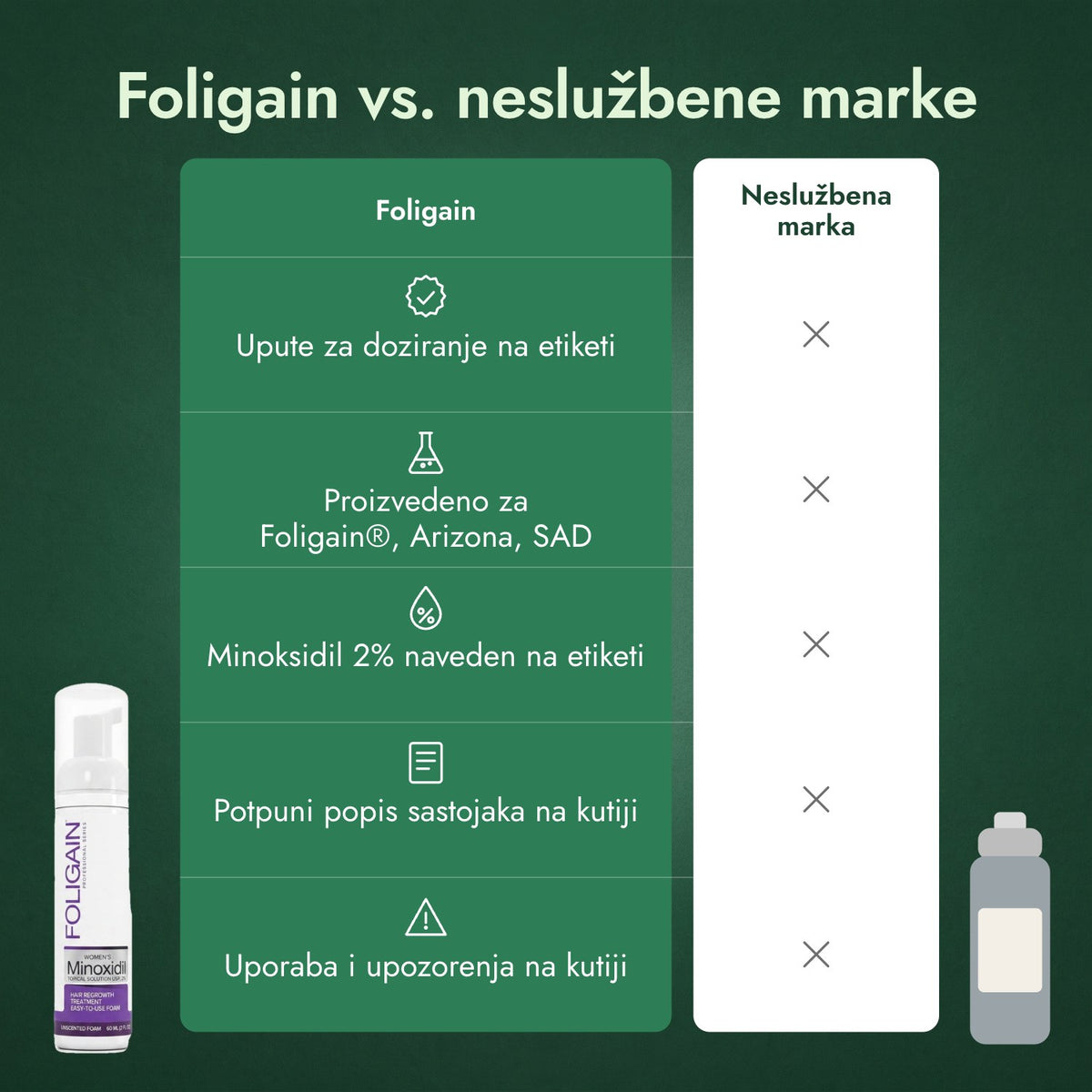 Foligain vs. neslužbene marke