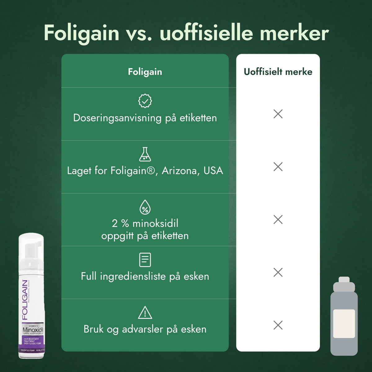 Foligain vs. uoffisielle merker