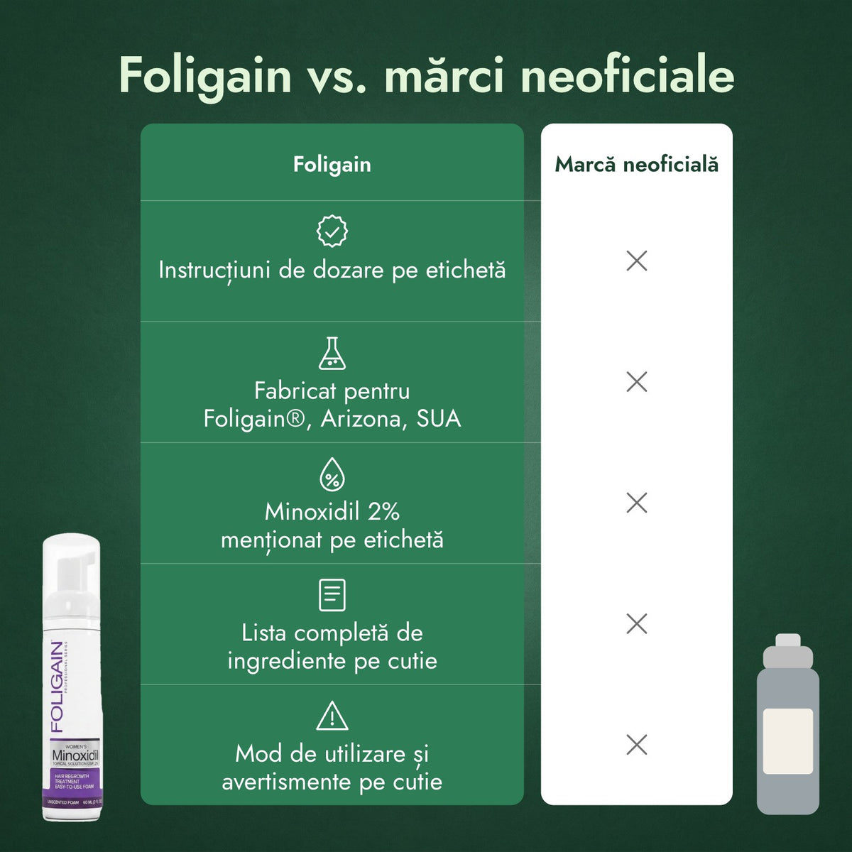 Foligain vs. mărci neoficiale