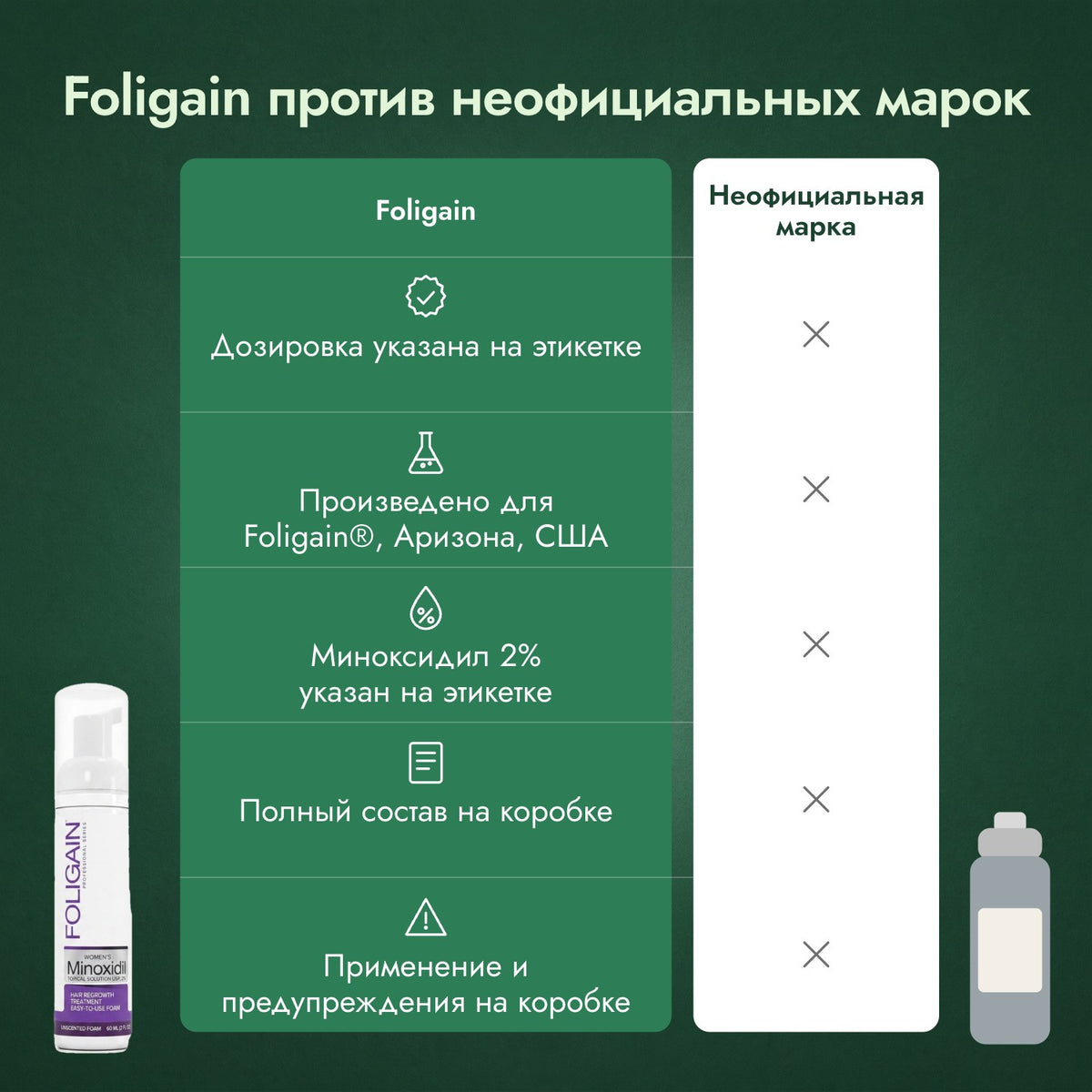 Foligain против неофициальных марок