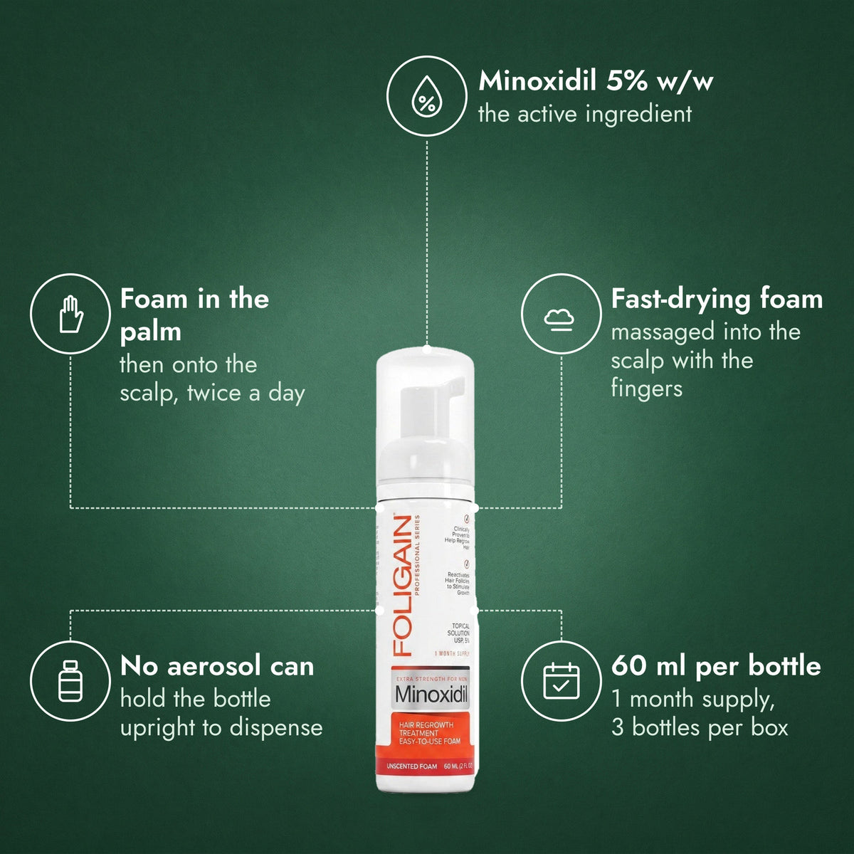 Foligain Minoxidil 5% Foam for Men: Minoxidil 5% w/w, Foam in the palm, Fast-drying foam, No aerosol can, 60 ml per bottle
