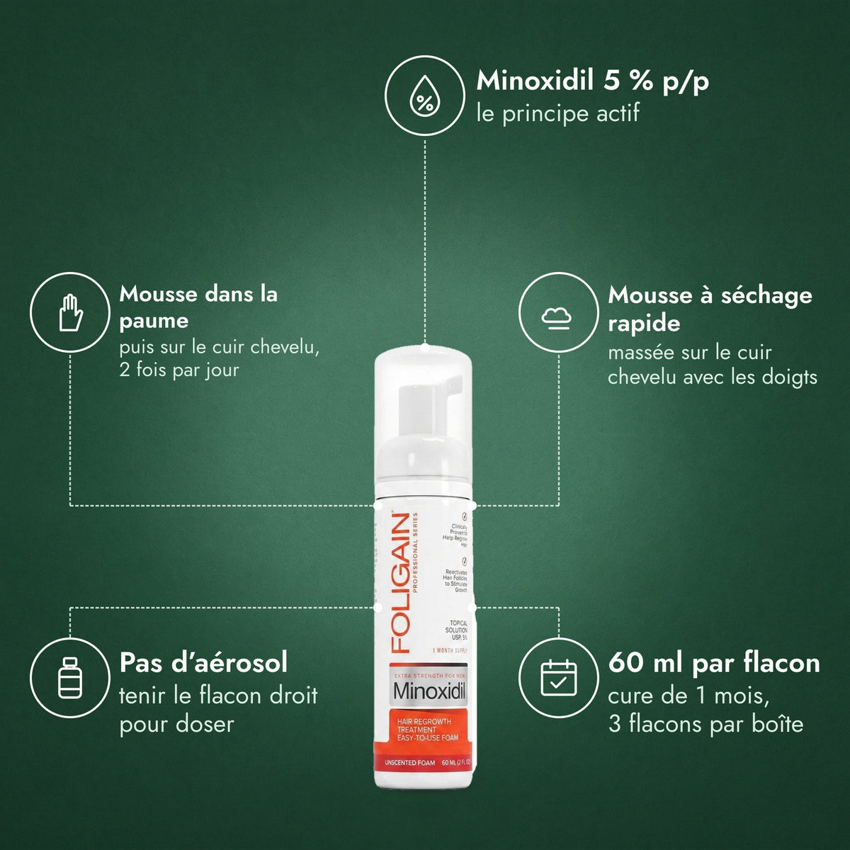 Foligain Minoxidil 5 % mousse pour hommes: Minoxidil 5 % p/p, Mousse dans la paume, Mousse à séchage rapide, Pas d’aérosol, 60 ml par flacon