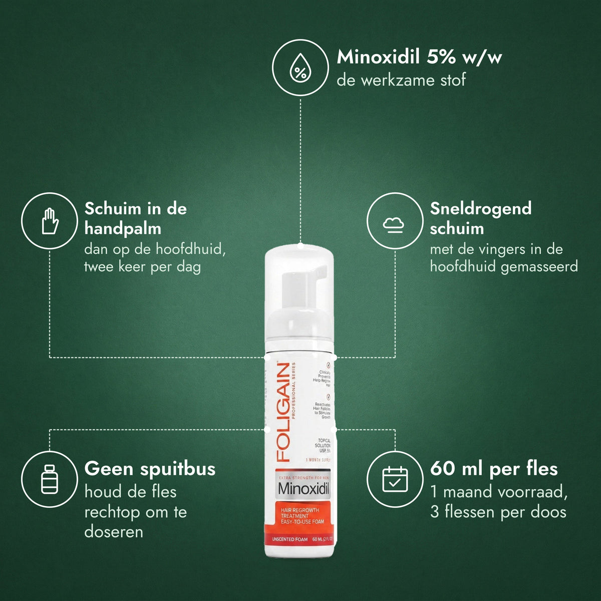 Foligain Minoxidil 5% schuim voor mannen: Minoxidil 5% w/w, Schuim in de handpalm, Sneldrogend schuim, Geen spuitbus, 60 ml per fles