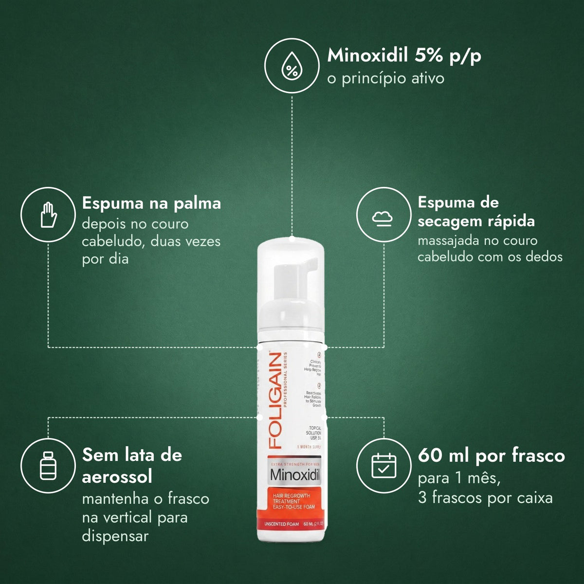 Foligain Minoxidil 5% Espuma para Homem: Minoxidil 5% p/p, Espuma na palma, Espuma de secagem rápida, Sem lata de aerossol, 60 ml por frasco