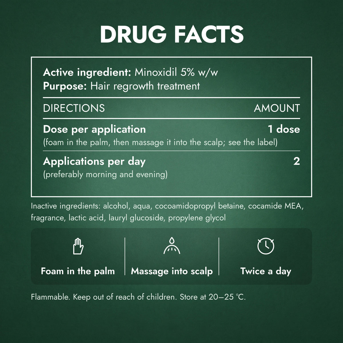Drug Facts: Foligain Minoxidil 5% Foam for Men