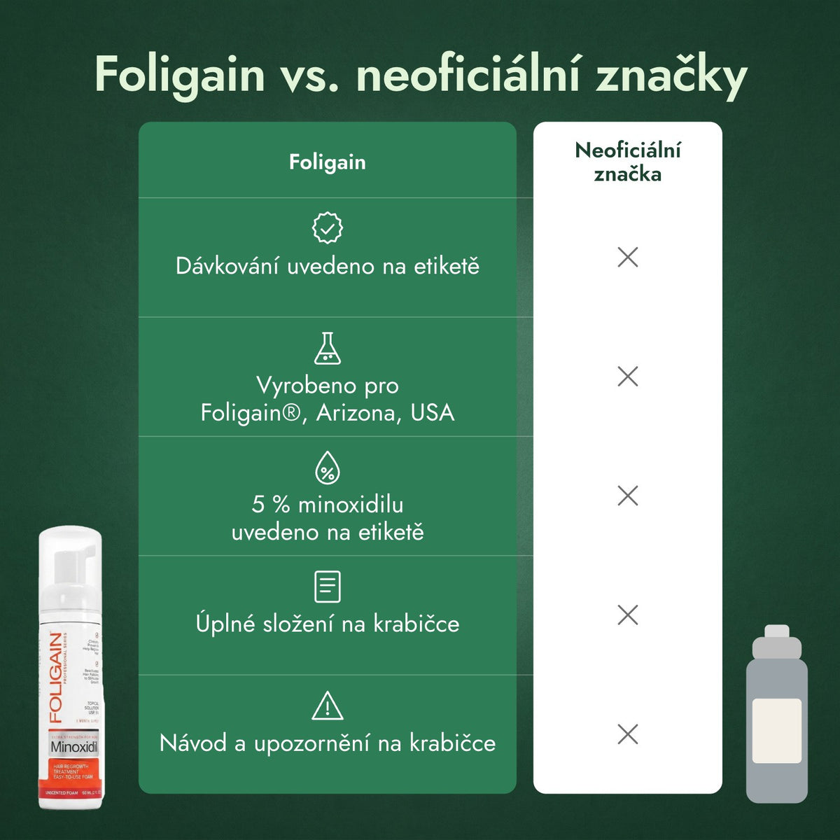 Foligain vs. neoficiální značky