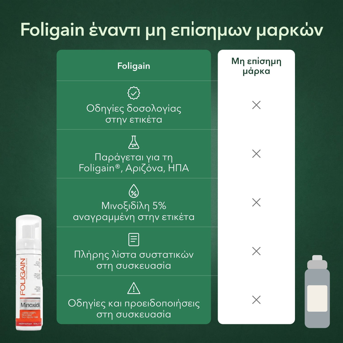Foligain έναντι μη επίσημων μαρκών