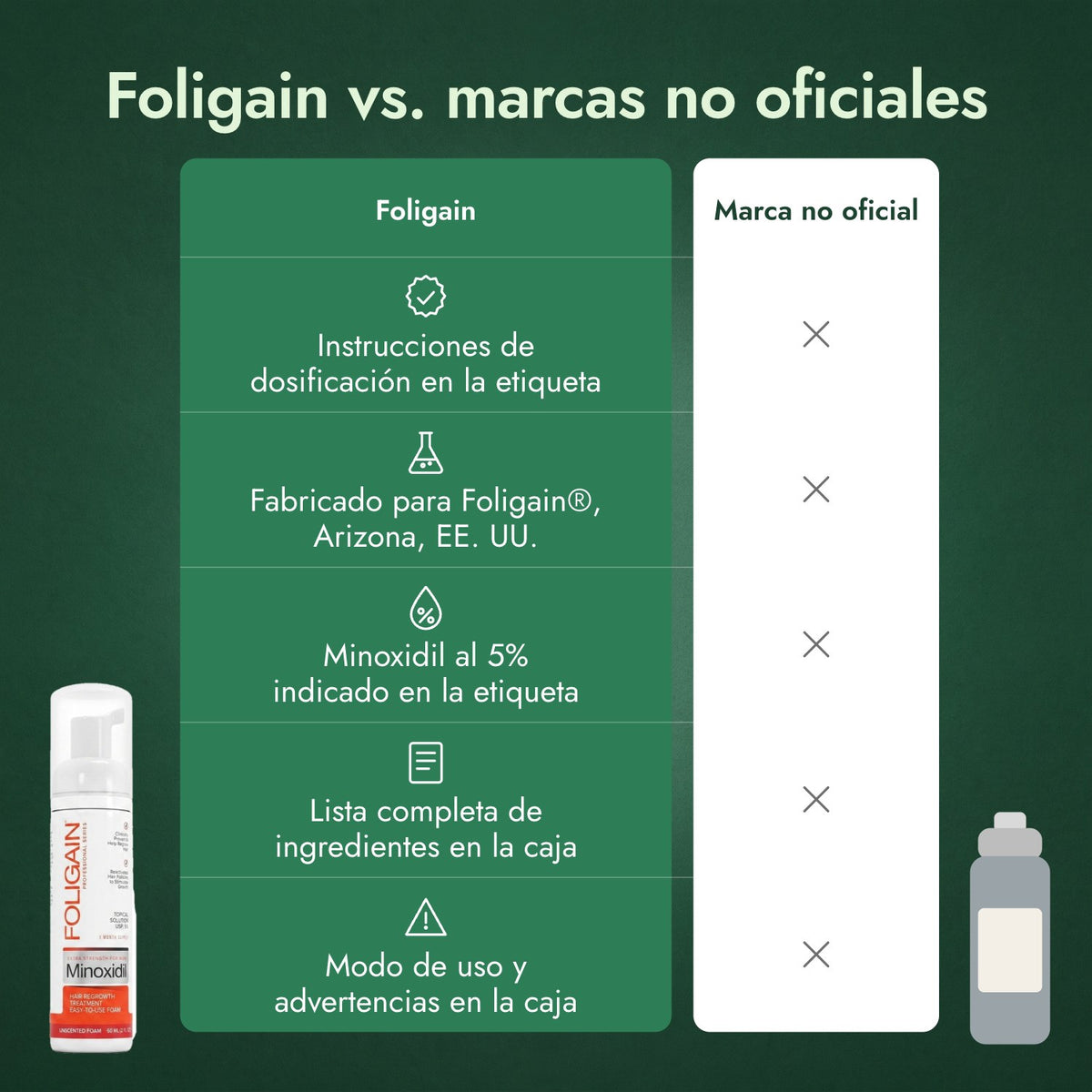 Foligain vs. marcas no oficiales
