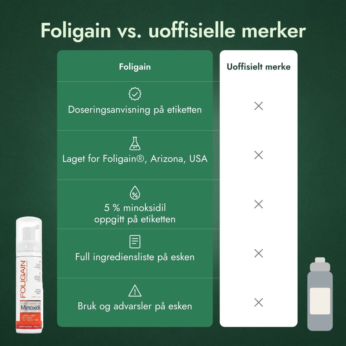 Foligain vs. uoffisielle merker