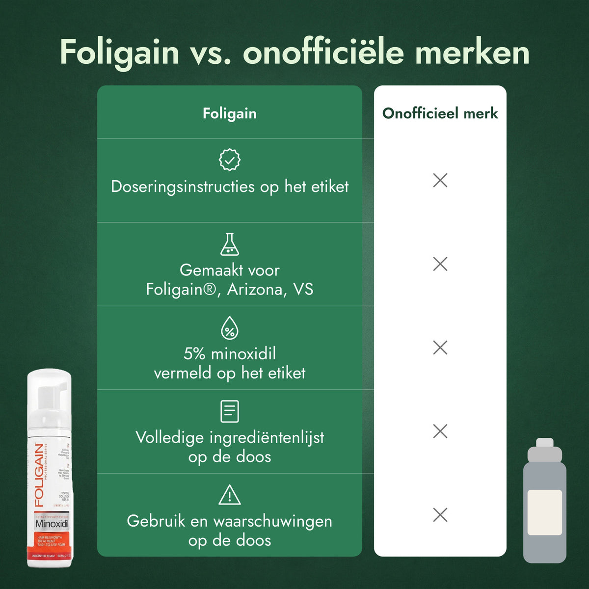 Foligain vs. onofficiële merken