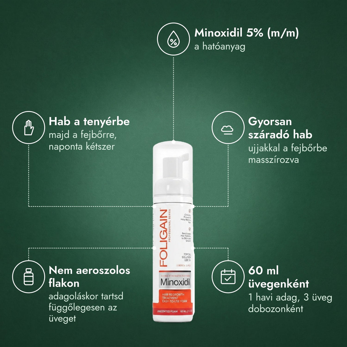 Foligain Minoxidil 5% hab férfiaknak: Minoxidil 5% (m/m), Hab a tenyérbe, Gyorsan száradó hab, Nem aeroszolos flakon, 60 ml üvegenként