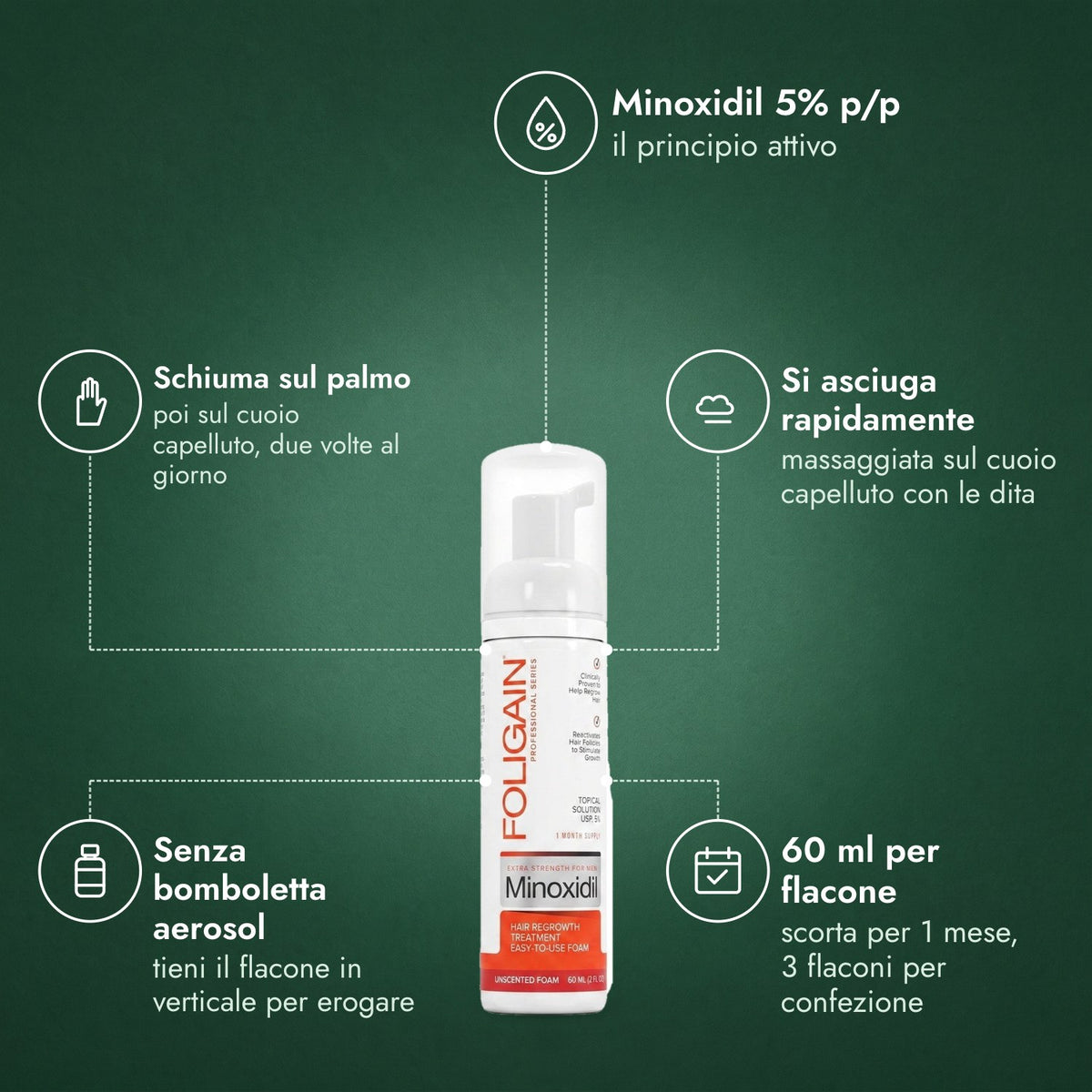 Foligain Minoxidil 5% Schiuma Uomo: Minoxidil 5% p/p, Schiuma sul palmo, Si asciuga rapidamente, Senza bomboletta aerosol, 60 ml per flacone