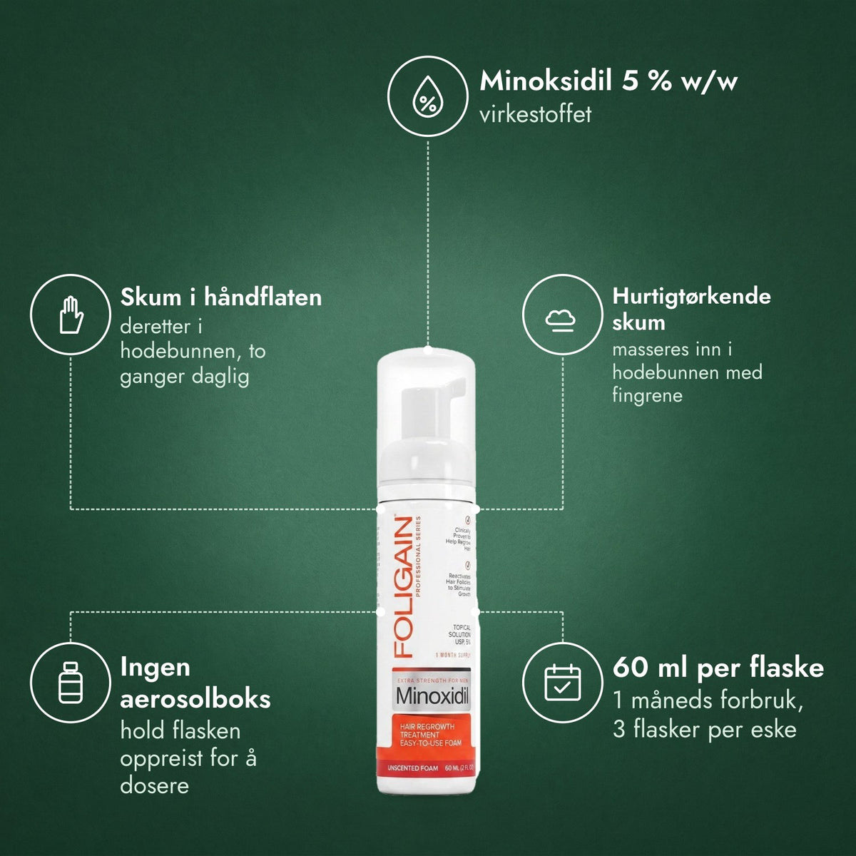 Foligain minoksidil 5 % skum for menn: Minoksidil 5 % w/w, Skum i håndflaten, Hurtigtørkende skum, Ingen aerosolboks, 60 ml per flaske