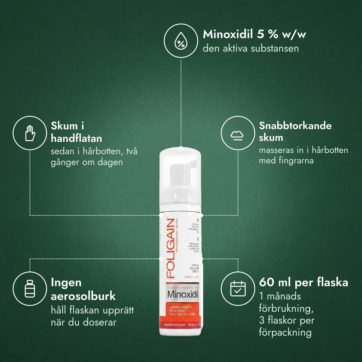 Foligain Minoxidil 5 % skum för män: Minoxidil 5 % w/w, Skum i handflatan, Snabbtorkande skum, Ingen aerosolburk, 60 ml per flaska