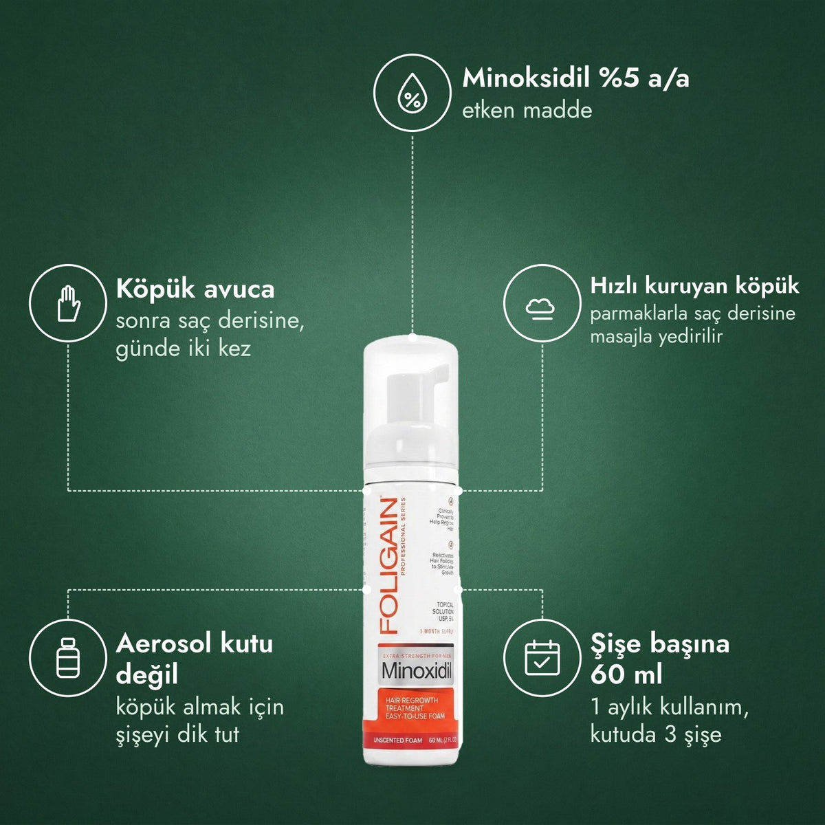 Erkekler için Foligain %5 Minoksidil Köpük: Minoksidil %5 a/a, Köpük avuca, Hızlı kuruyan köpük, Aerosol kutu değil, Şişe başına 60 ml
