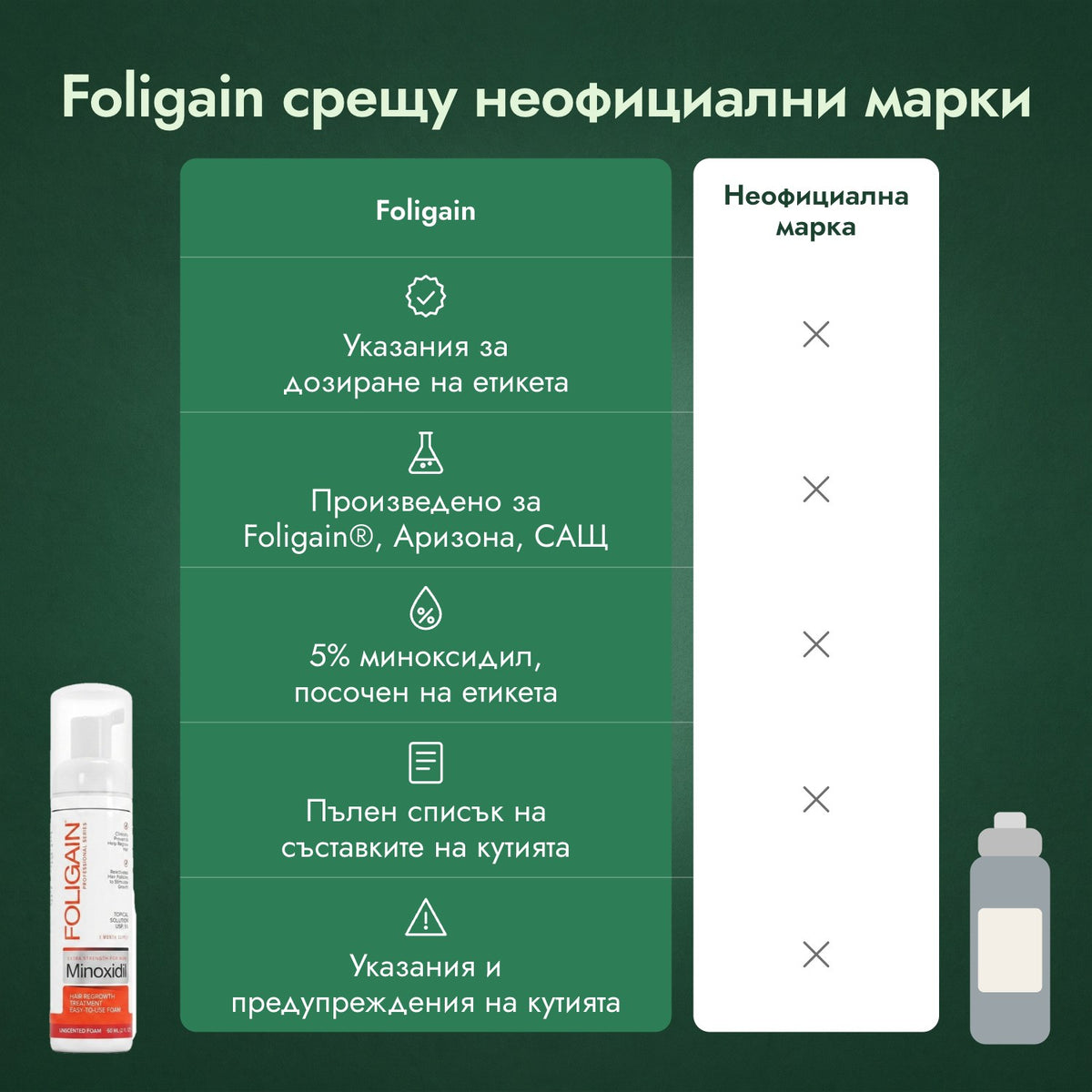 Foligain срещу неофициални марки