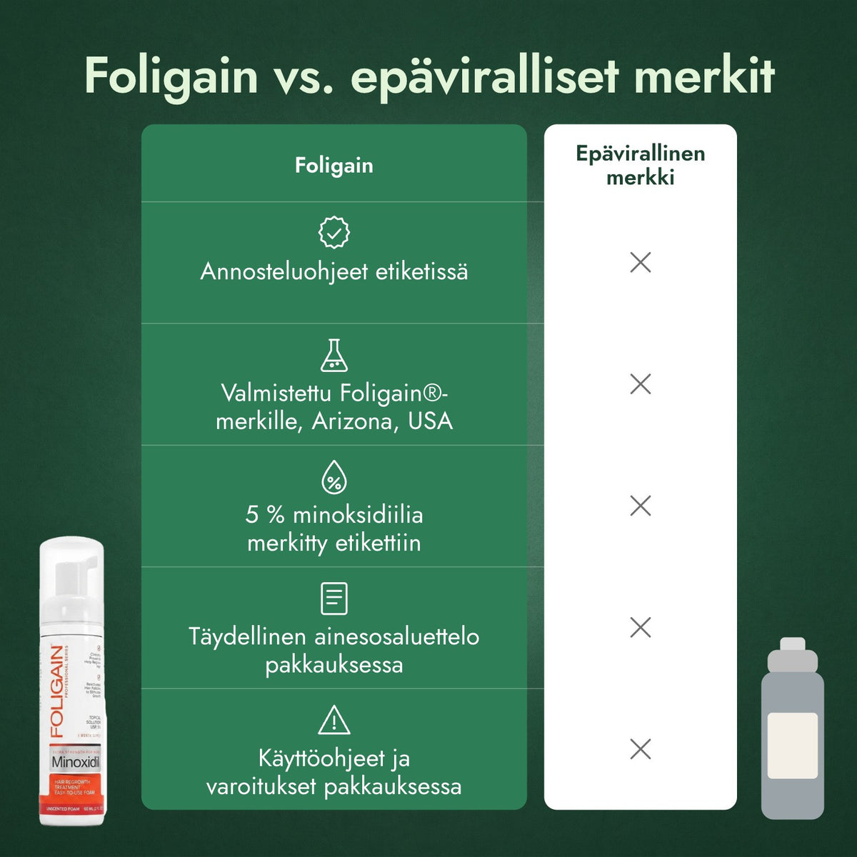 Foligain vs. epäviralliset merkit