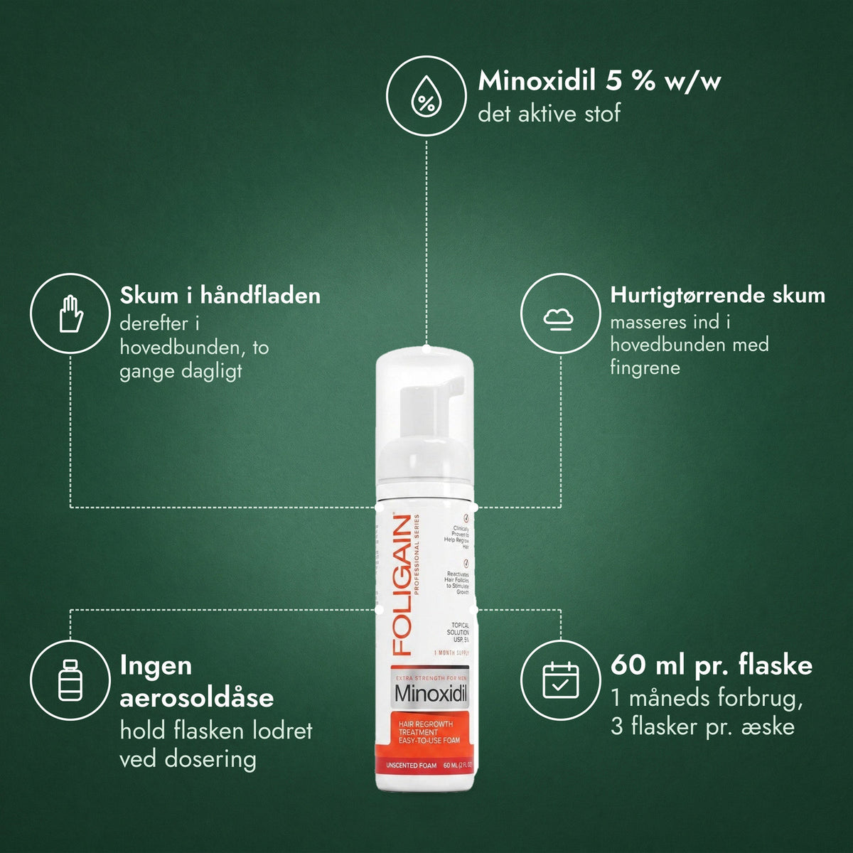 Foligain Minoxidil 5 % skum til mænd: Minoxidil 5 % w/w, Skum i håndfladen, Hurtigtørrende skum, Ingen aerosoldåse, 60 ml pr. flaske