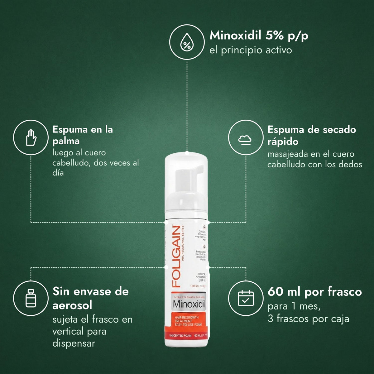 Foligain Minoxidil 5% Espuma para Hombres: Minoxidil 5% p/p, Espuma en la palma, Espuma de secado rápido, Sin envase de aerosol, 60 ml por frasco