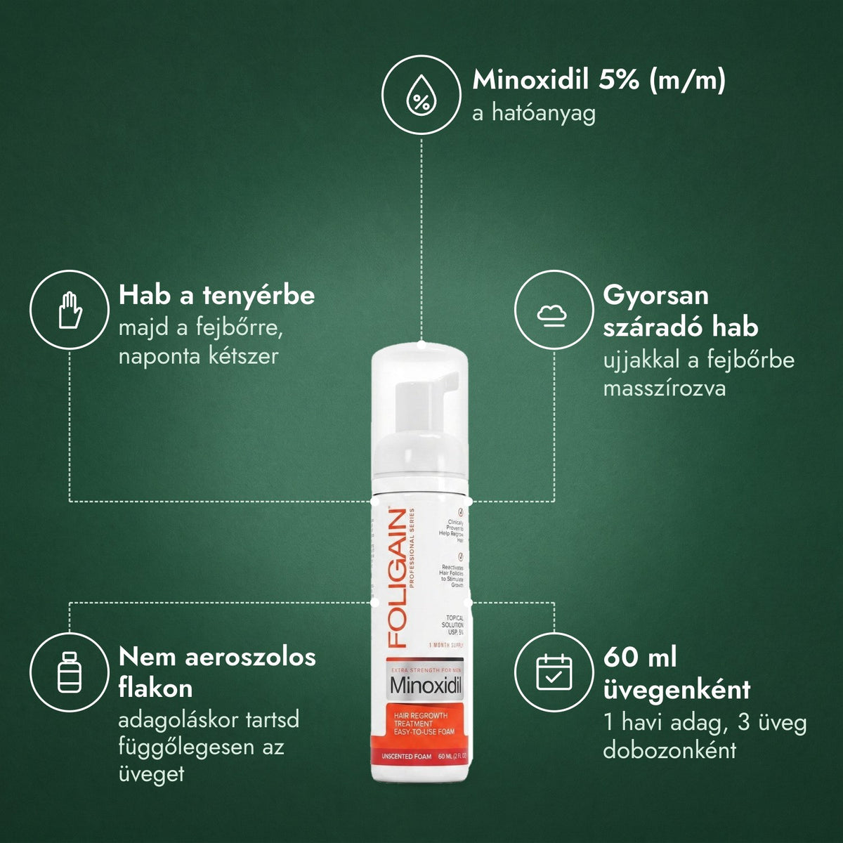 Foligain Minoxidil 5% hab férfiaknak: Minoxidil 5% (m/m), Hab a tenyérbe, Gyorsan száradó hab, Nem aeroszolos flakon, 60 ml üvegenként