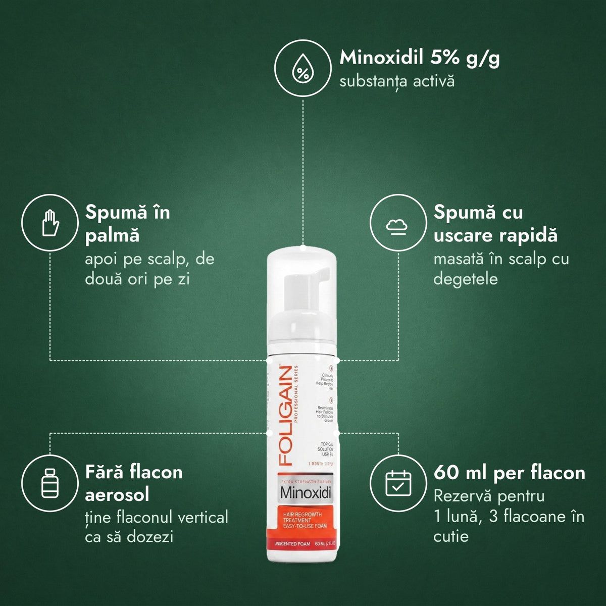 Foligain spumă cu minoxidil 5% pentru bărbați: Minoxidil 5% g/g, Spumă în palmă, Spumă cu uscare rapidă, Fără flacon aerosol, 60 ml per flacon