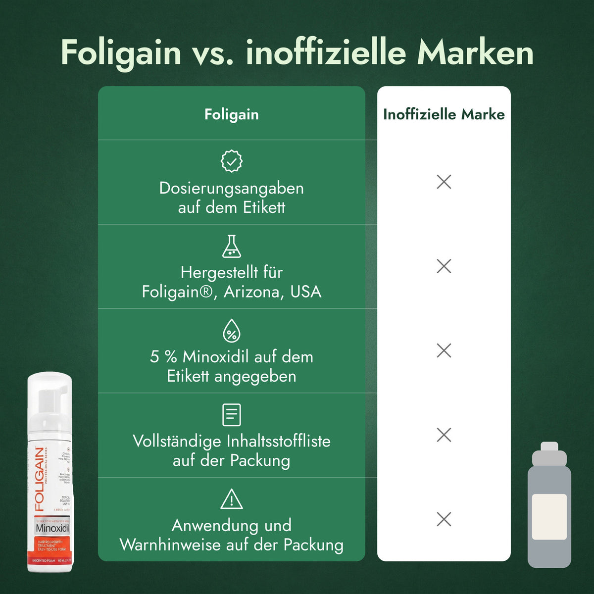 Foligain vs. inoffizielle Marken