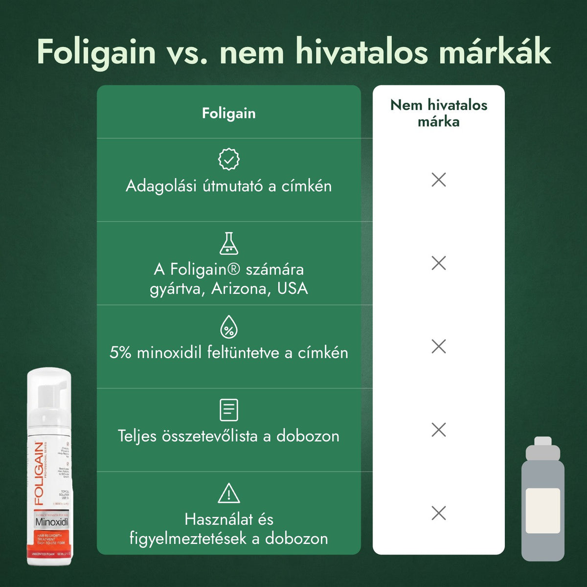 Foligain vs. nem hivatalos márkák