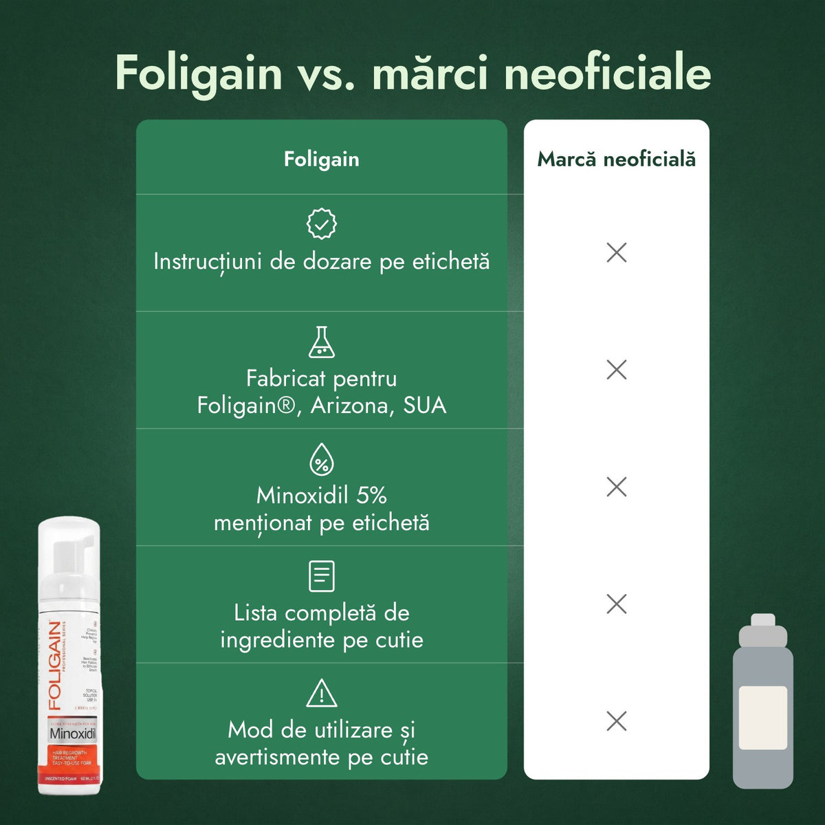 Foligain vs. mărci neoficiale