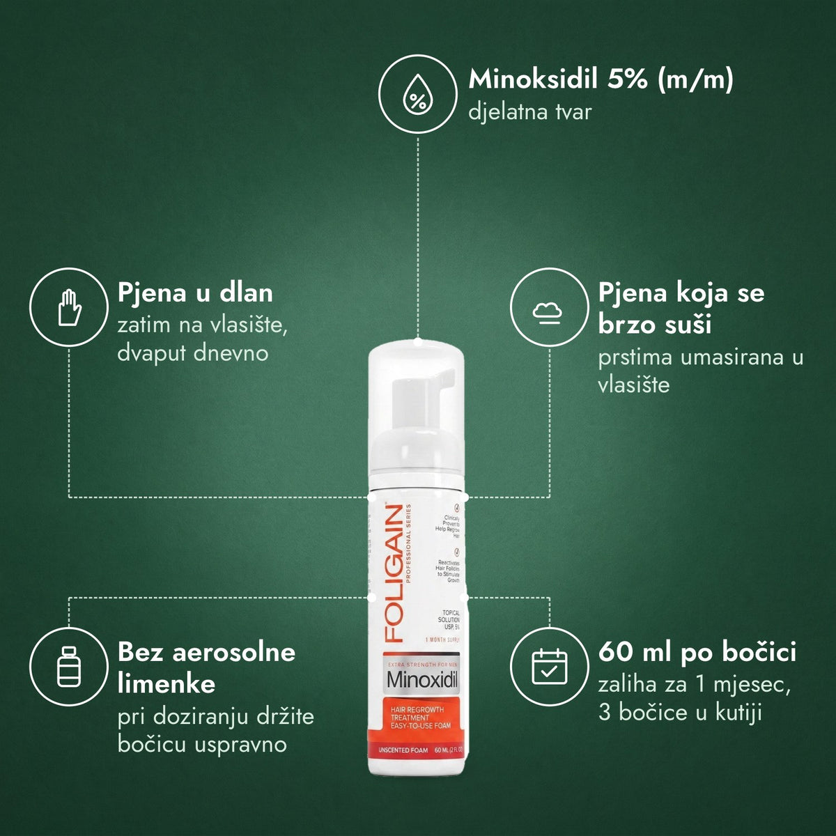 Foligain Minoxidil 5% pjena za muškarce: Minoksidil 5% (m/m), Pjena u dlan, Pjena koja se brzo suši, Bez aerosolne limenke, 60 ml po bočici
