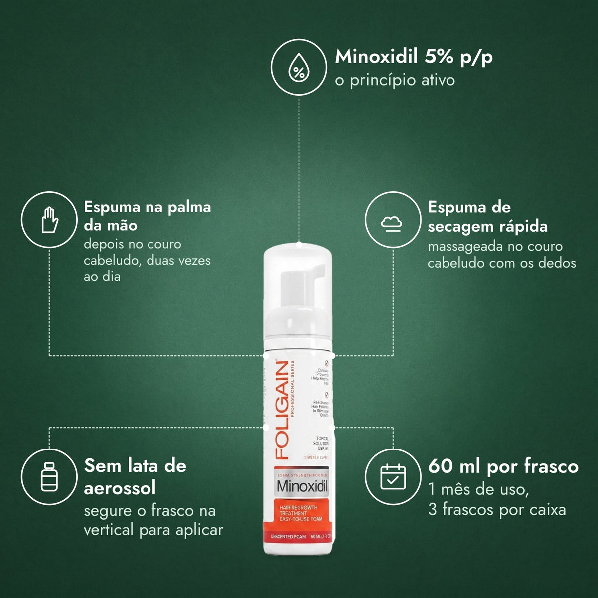 Foligain Minoxidil 5% Espuma para Homens: Minoxidil 5% p/p, Espuma na palma da mão, Espuma de secagem rápida, Sem lata de aerossol, 60 ml por frasco