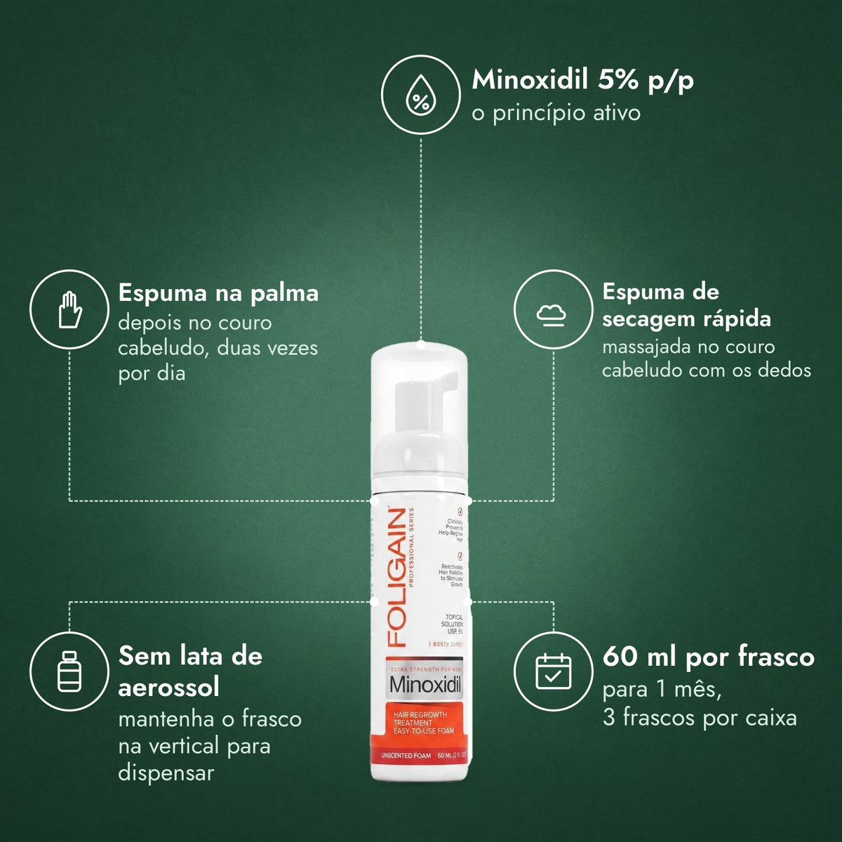Foligain Minoxidil 5% Espuma para Homem: Minoxidil 5% p/p, Espuma na palma, Espuma de secagem rápida, Sem lata de aerossol, 60 ml por frasco