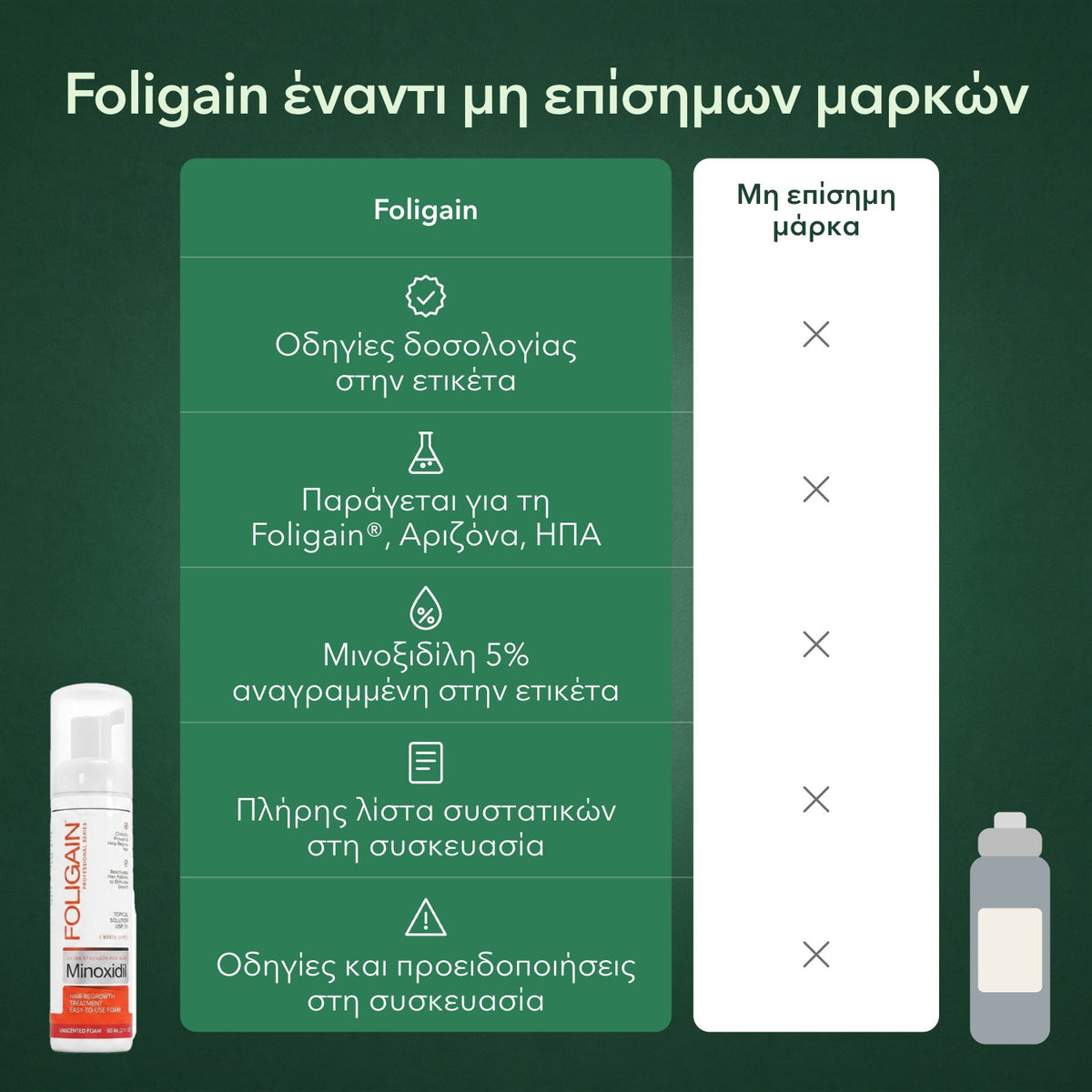 Foligain έναντι μη επίσημων μαρκών