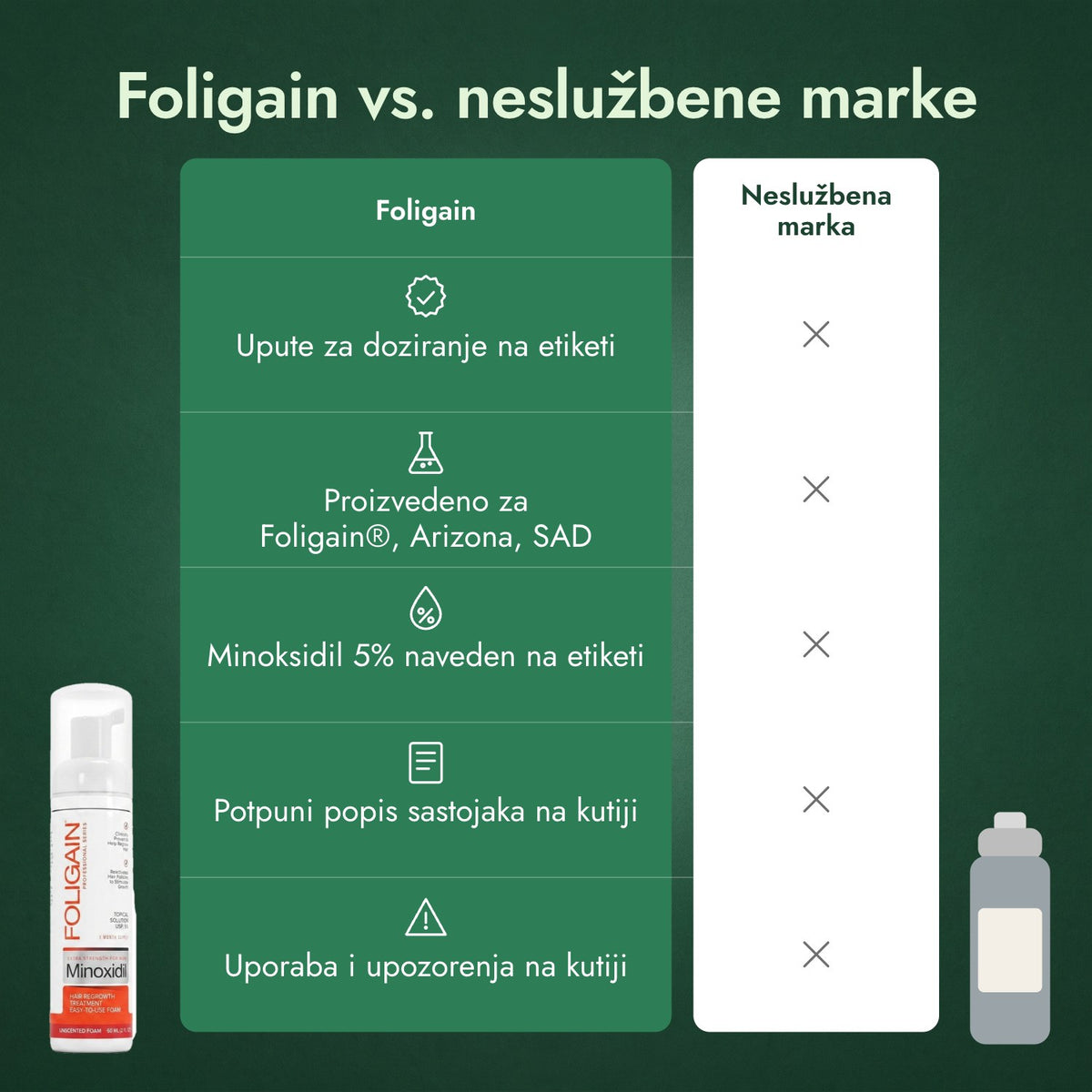 Foligain vs. neslužbene marke