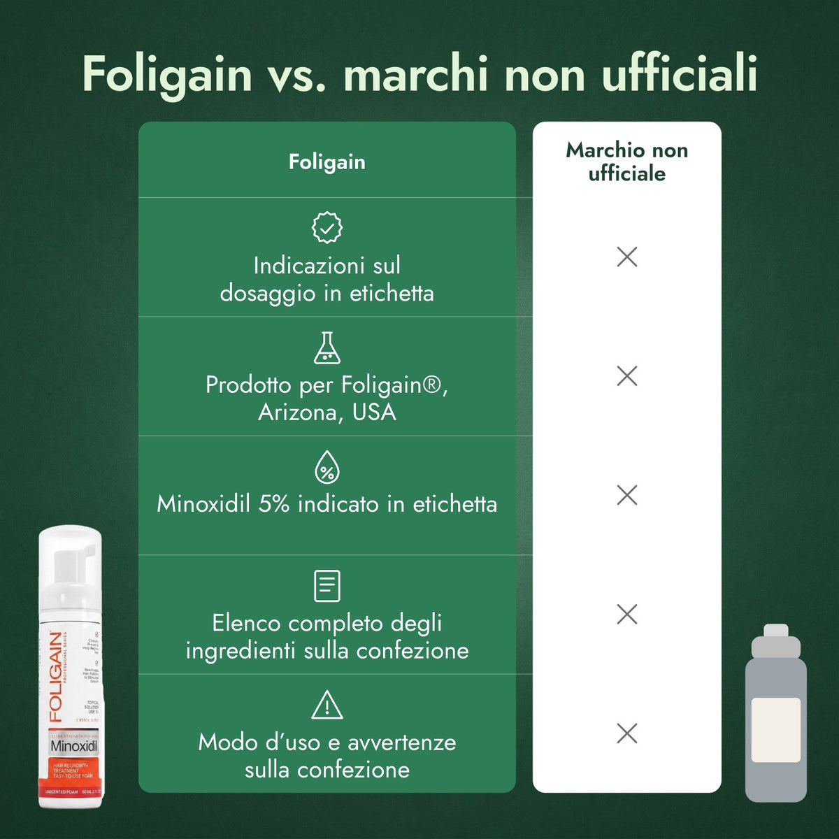 Foligain vs. marchi non ufficiali