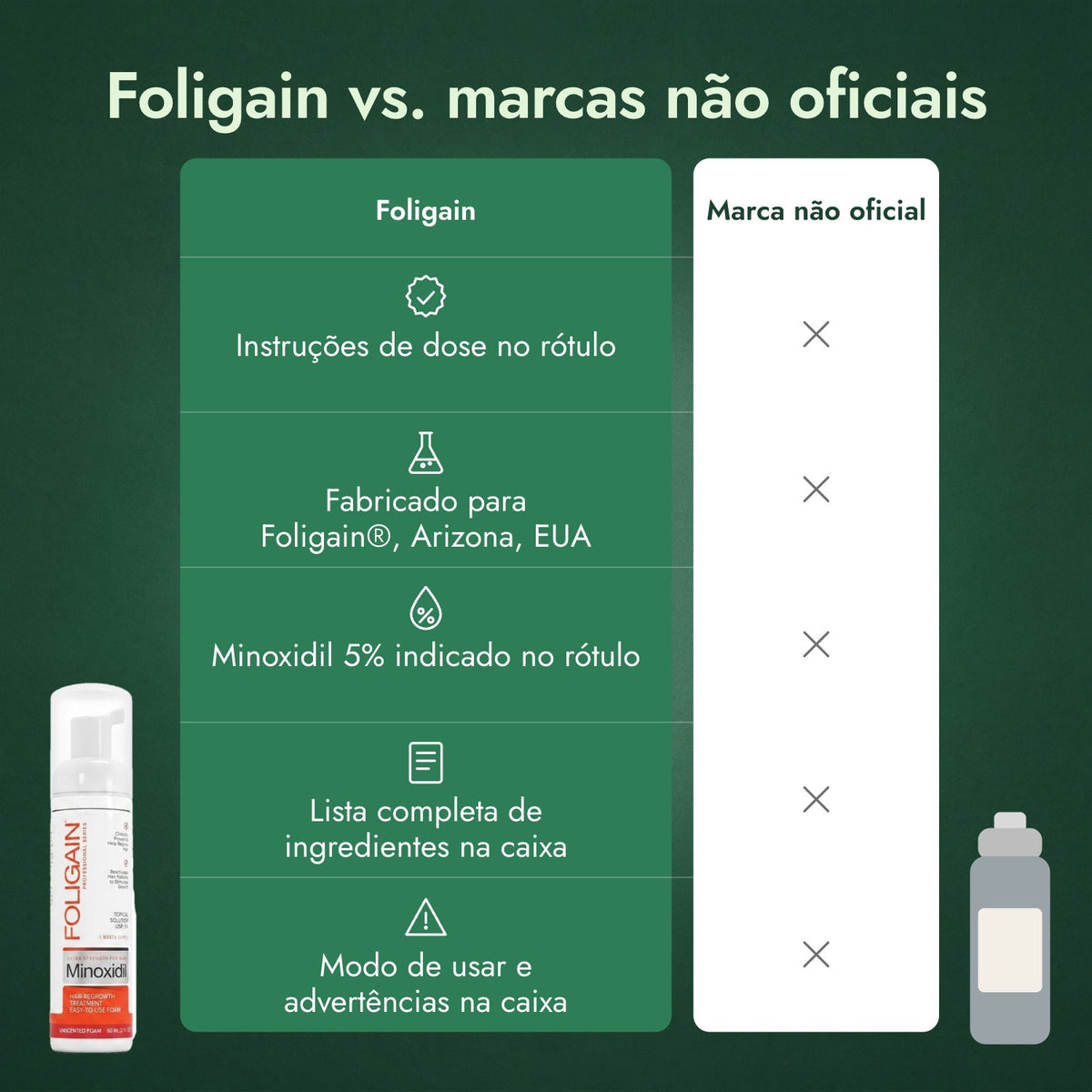 Foligain vs. marcas não oficiais