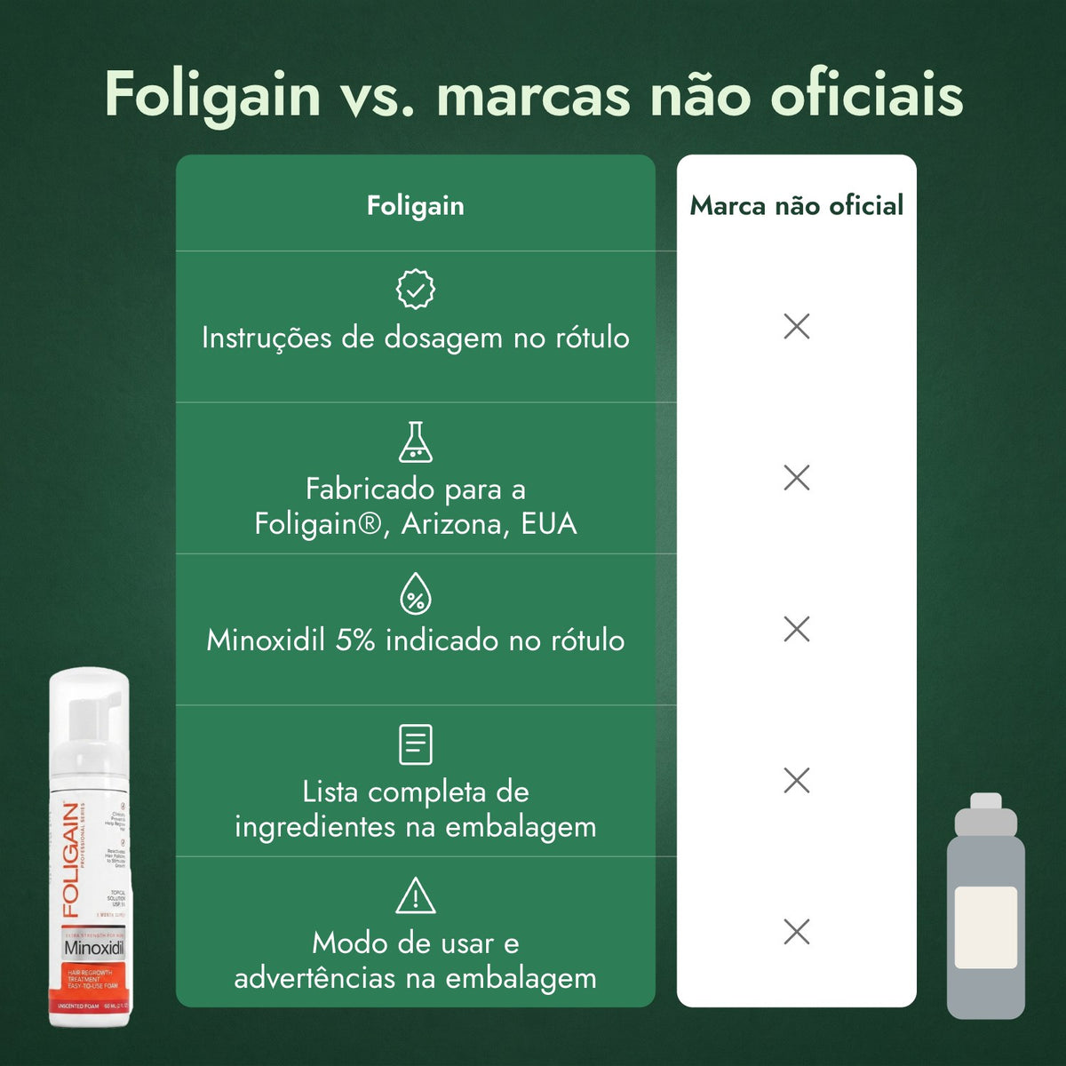 Foligain vs. marcas não oficiais