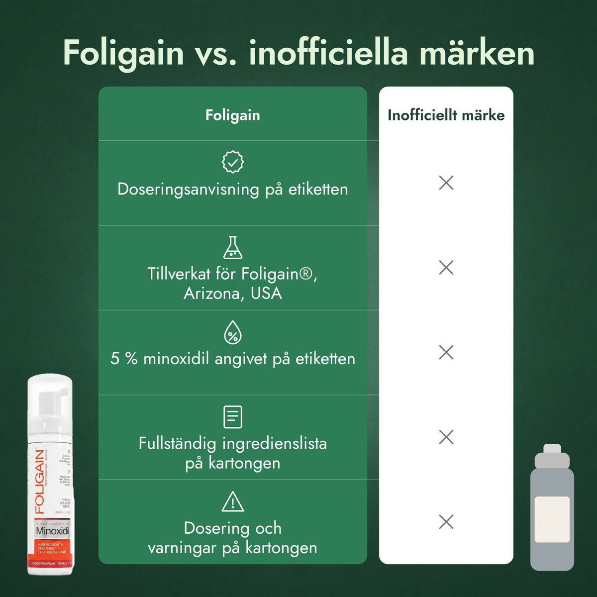 Foligain vs. inofficiella märken