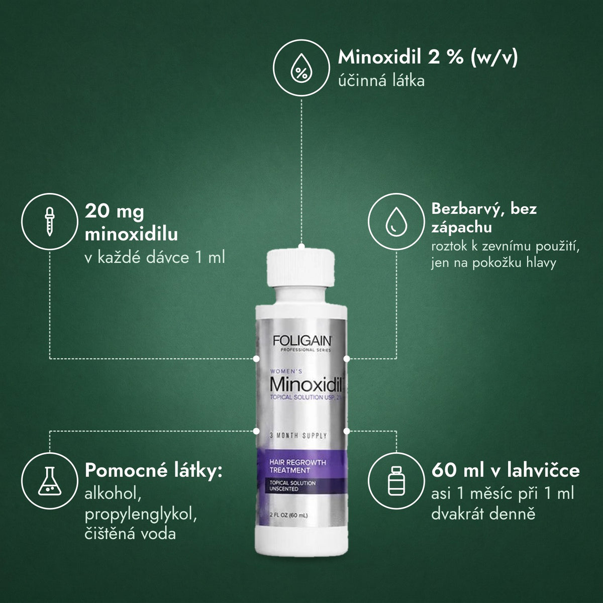 Foligain Minoxidil 2 % pro ženy: Minoxidil 2 % (w/v), 20 mg minoxidilu, Bezbarvý, bez zápachu, Pomocné látky: alkohol, propylenglykol, čištěná voda, 60 ml v lahvičce