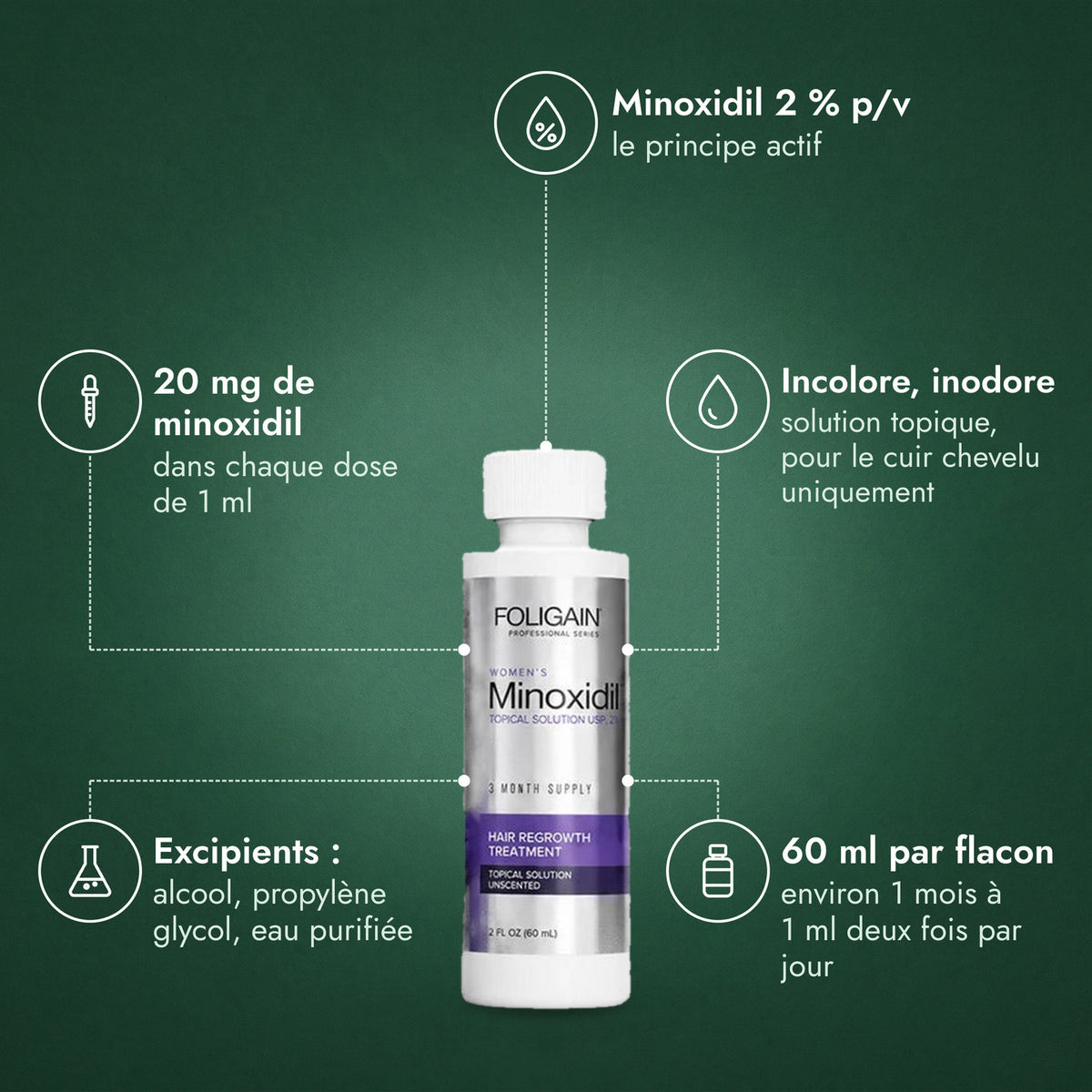 Foligain Minoxidil 2 % pour femmes: Minoxidil 2 % p/v, 20 mg de minoxidil, Incolore, inodore, Excipients : alcool, propylène glycol, eau purifiée, 60 ml par flacon